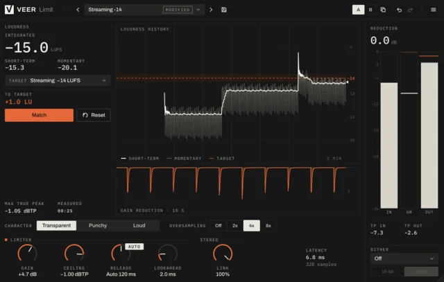 Veer Limit on the streaming target: loudness history, gain reduction and the Match button.